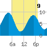 Acadia National Park tide chart for Thursday, April 9, 2026