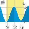 Acadia National Park tide chart for Friday, May 1, 2026