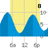 Acadia National Park tide chart for Friday, May 8, 2026