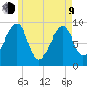 Acadia National Park tide chart for Saturday, May 9, 2026