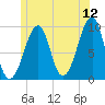 Acadia National Park tide chart for Friday, June 12, 2026