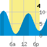 Acadia National Park tide chart for Thursday, June 4, 2026