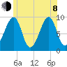 Acadia National Park tide chart for Monday, June 8, 2026