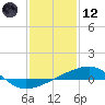 Southwest Pass tide chart for Tuesday, January 12, 2021