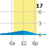 Southwest Pass tide chart for Wednesday, March 17, 2021