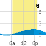 Southwest Pass tide chart for Tuesday, April 6, 2021