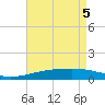 Southwest Pass tide chart for Wednesday, May 5, 2021