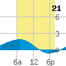 Southwest Pass tide chart for Wednesday, July 21, 2021