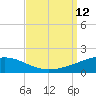 Southwest Pass tide chart for Sunday, September 12, 2021