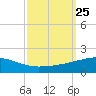 Southwest Pass tide chart for Saturday, September 25, 2021