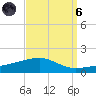 Southwest Pass tide chart for Monday, September 6, 2021
