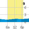 Southwest Pass tide chart for Thursday, September 9, 2021