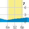 Southwest Pass tide chart for Thursday, October 7, 2021