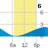 Southwest Pass tide chart for Saturday, November 6, 2021