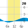 Southwest Pass tide chart for Monday, December 20, 2021
