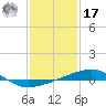 Southwest Pass tide chart for Monday, January 17, 2022