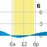 Southwest Pass tide chart for Thursday, January 6, 2022
