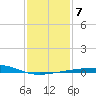 Southwest Pass tide chart for Friday, January 7, 2022