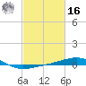 Southwest Pass tide chart for Wednesday, February 16, 2022