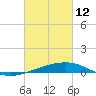 Southwest Pass tide chart for Saturday, March 12, 2022