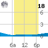 Southwest Pass tide chart for Friday, March 18, 2022