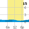 Southwest Pass tide chart for Friday, April 15, 2022