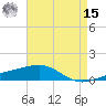 Southwest Pass tide chart for Sunday, May 15, 2022