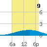 Southwest Pass tide chart for Monday, May 9, 2022