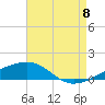 Southwest Pass tide chart for Monday, August 8, 2022