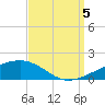 Southwest Pass tide chart for Monday, September 5, 2022