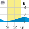 Southwest Pass tide chart for Tuesday, November 8, 2022