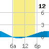 Southwest Pass tide chart for Monday, December 12, 2022
