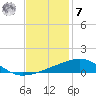 Southwest Pass tide chart for Wednesday, December 7, 2022