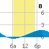 Southwest Pass tide chart for Thursday, December 8, 2022