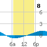Southwest Pass tide chart for Sunday, January 8, 2023