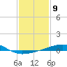 Southwest Pass tide chart for Monday, January 9, 2023