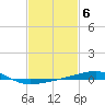 Southwest Pass tide chart for Monday, February 6, 2023