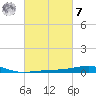 Southwest Pass tide chart for Tuesday, March 7, 2023
