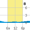Southwest Pass tide chart for Wednesday, March 8, 2023
