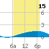 Southwest Pass tide chart for Saturday, April 15, 2023