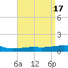 Southwest Pass tide chart for Monday, April 17, 2023