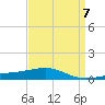 Southwest Pass tide chart for Friday, April 7, 2023