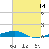 Southwest Pass tide chart for Wednesday, June 14, 2023