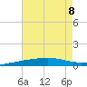 Southwest Pass tide chart for Saturday, July 8, 2023