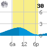 Southwest Pass tide chart for Wednesday, August 30, 2023
