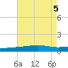 Southwest Pass tide chart for Saturday, August 5, 2023