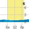 Southwest Pass tide chart for Sunday, August 6, 2023
