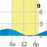 Southwest Pass tide chart for Wednesday, August 9, 2023