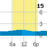Southwest Pass tide chart for Friday, September 15, 2023