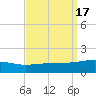 Southwest Pass tide chart for Sunday, September 17, 2023